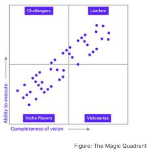 The Magic Quadrant